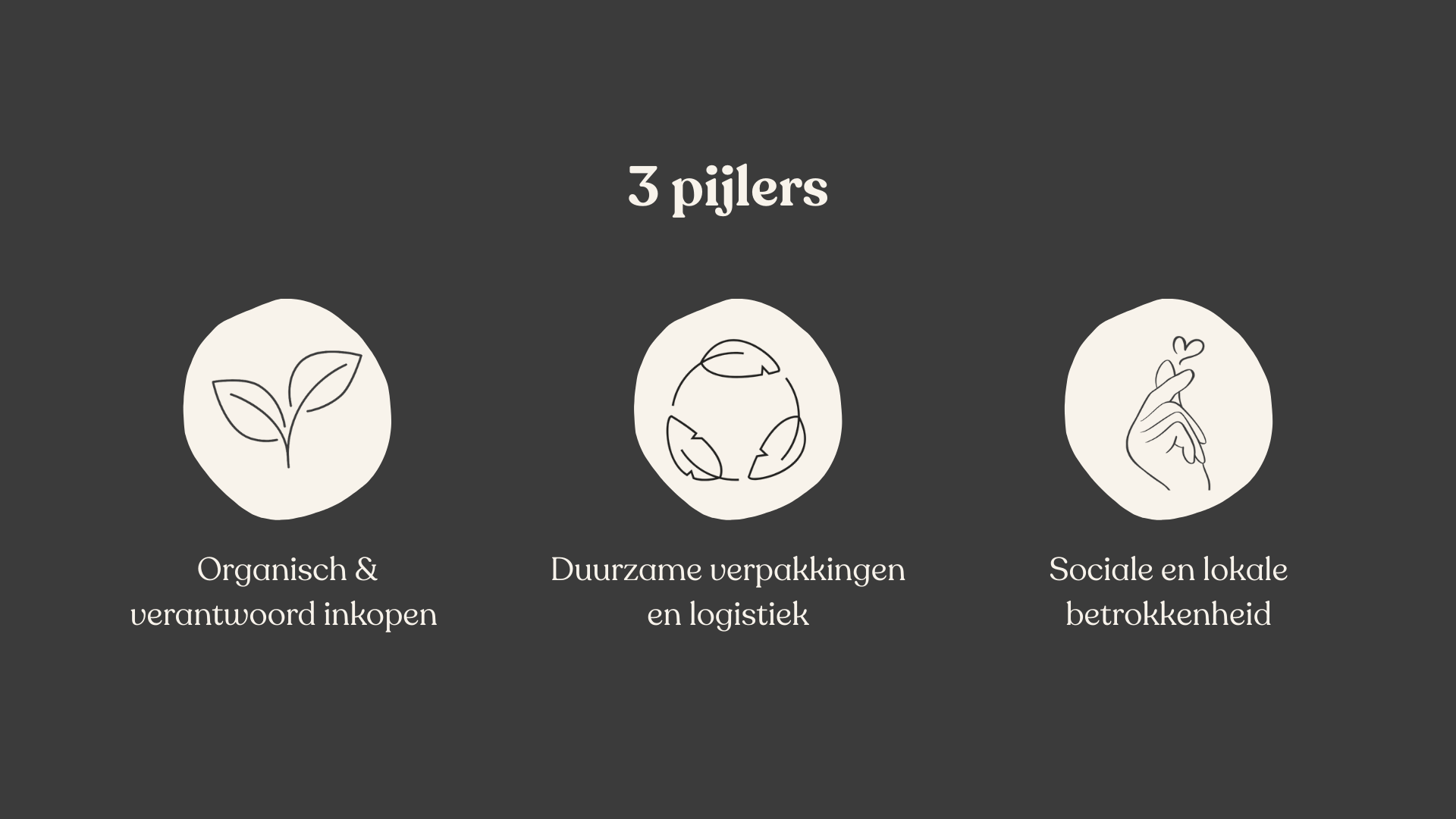 duurzaamheidsrapport earthly