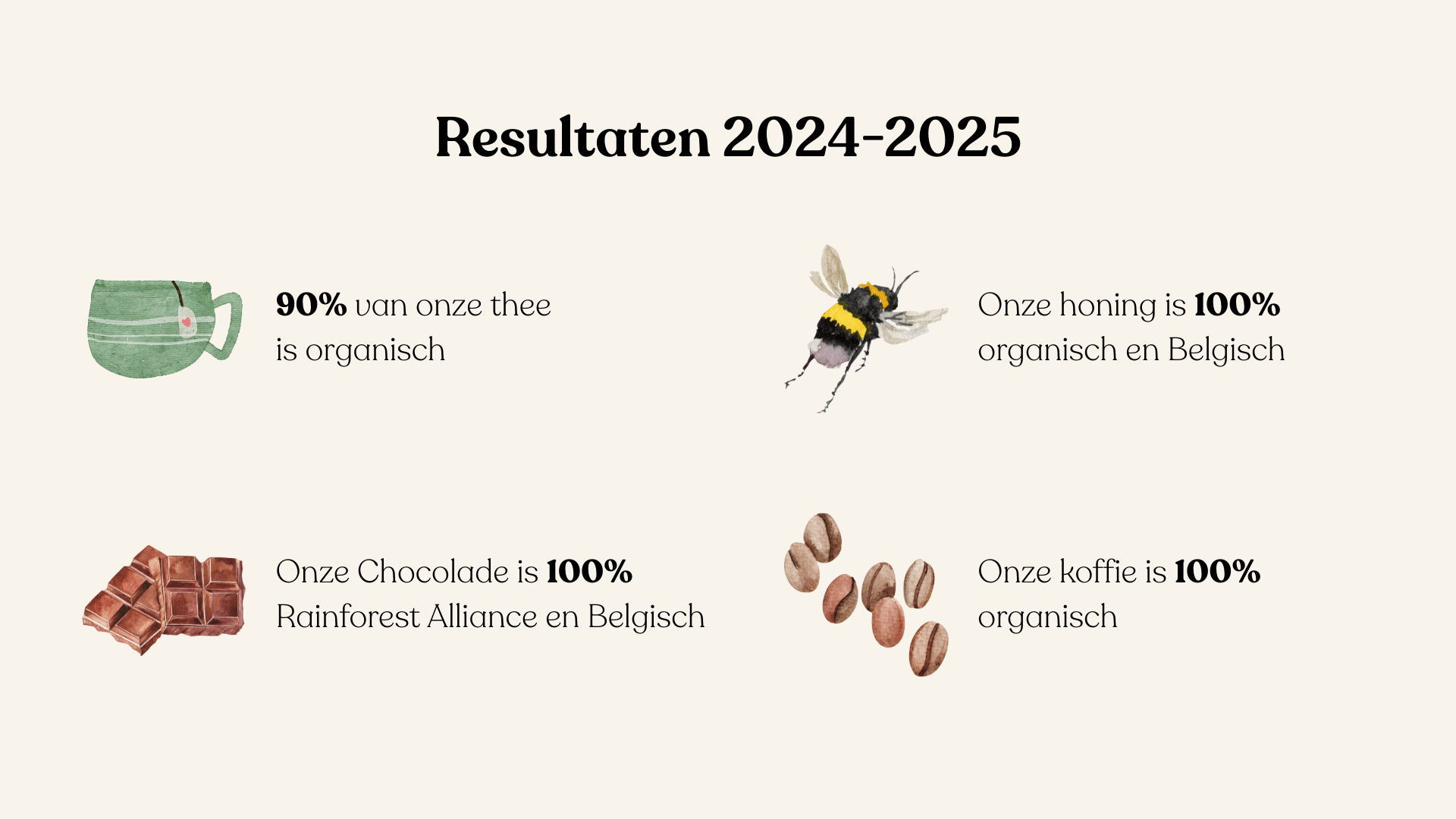 duurzaamheidsrapport earthly